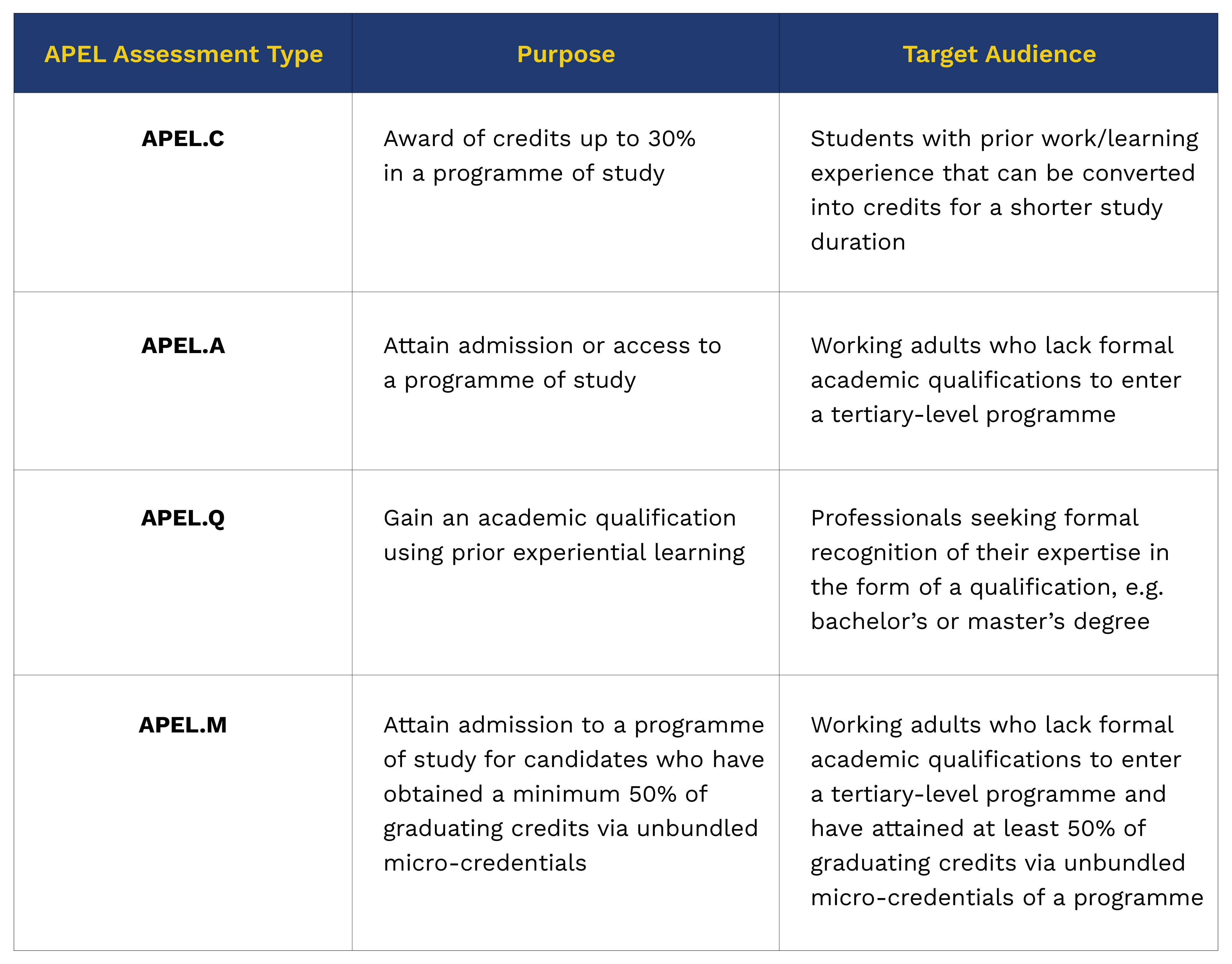 Differences between APEL.C vs APEL.A vs APEL.Q vs APEL.M