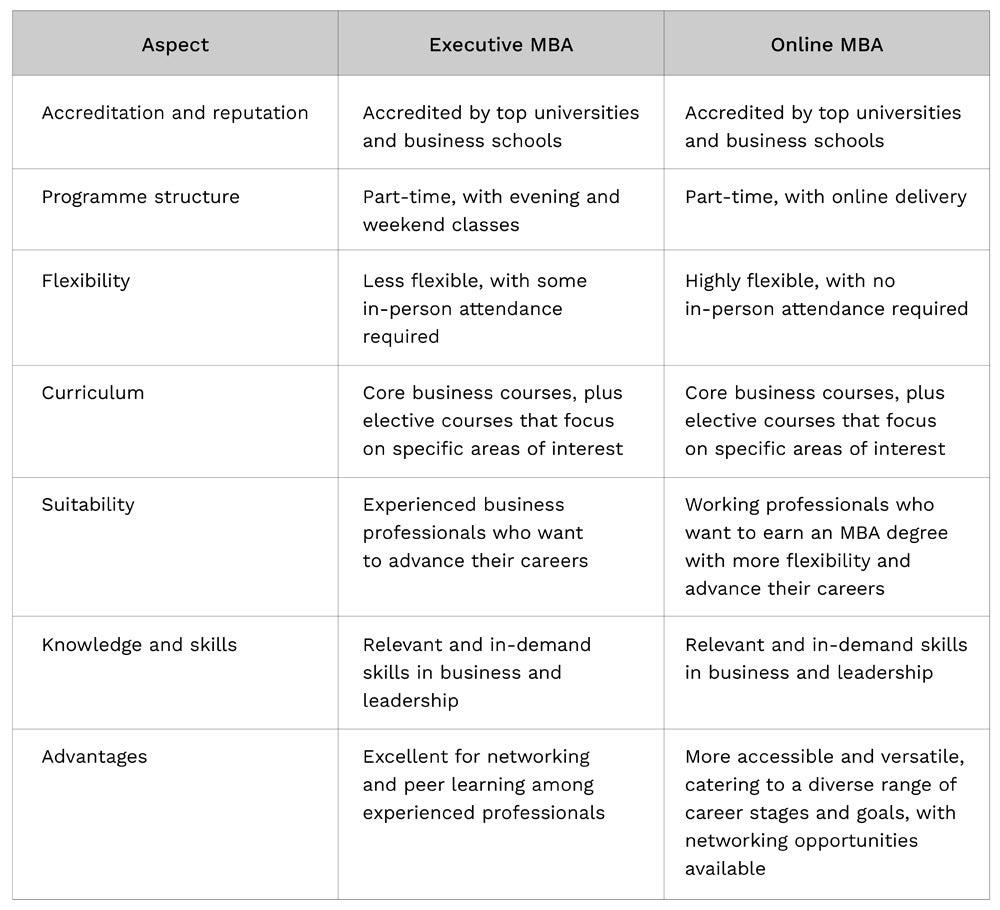 online mba vs executive mba comparison