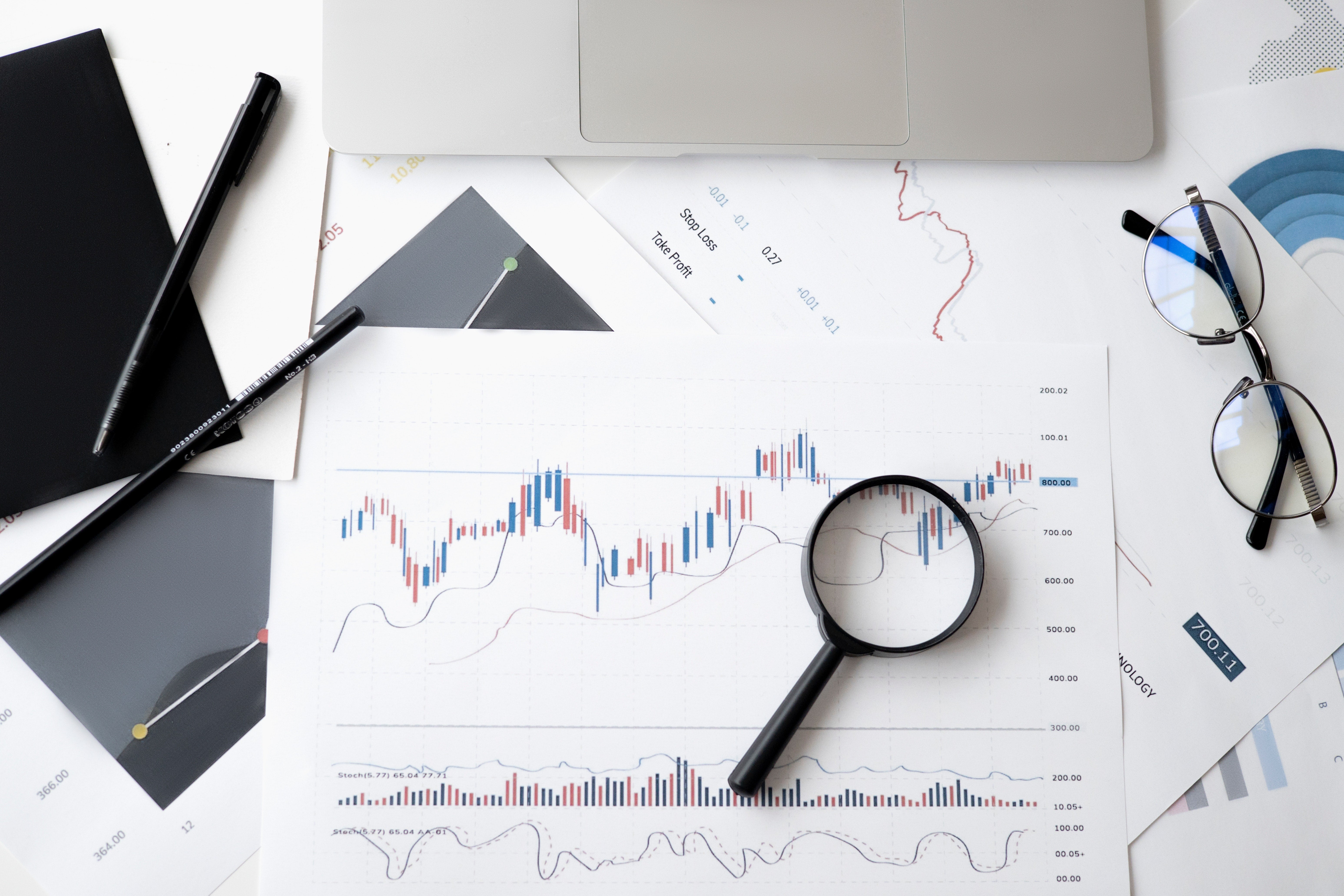 charts and analysis