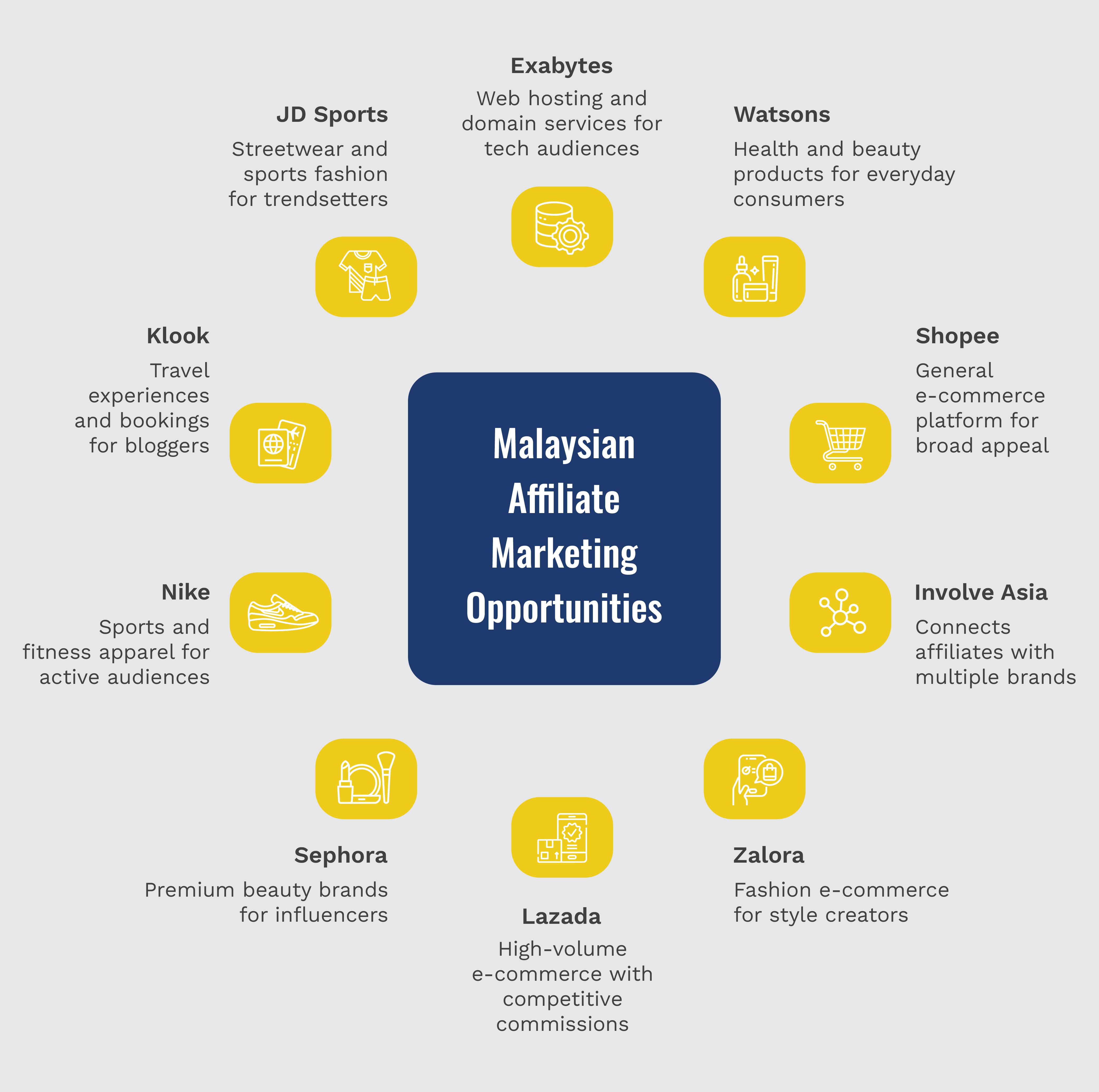 Top 10 Affiliate Marketing Programmes in Malaysia